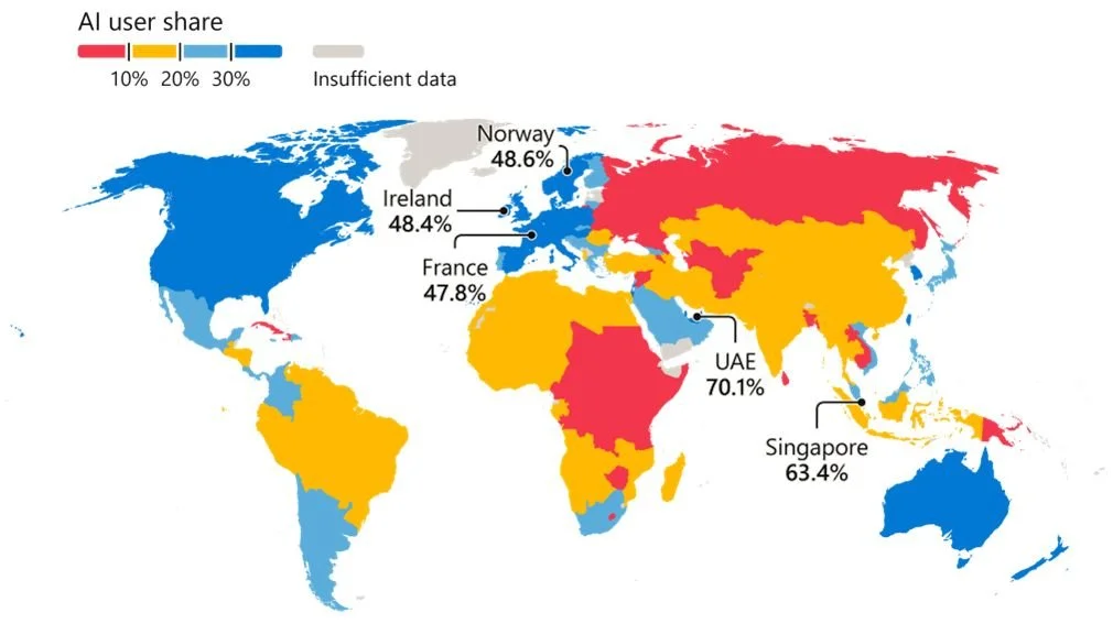 Microsoft warns AI adoption gap is widening as global usage climbs