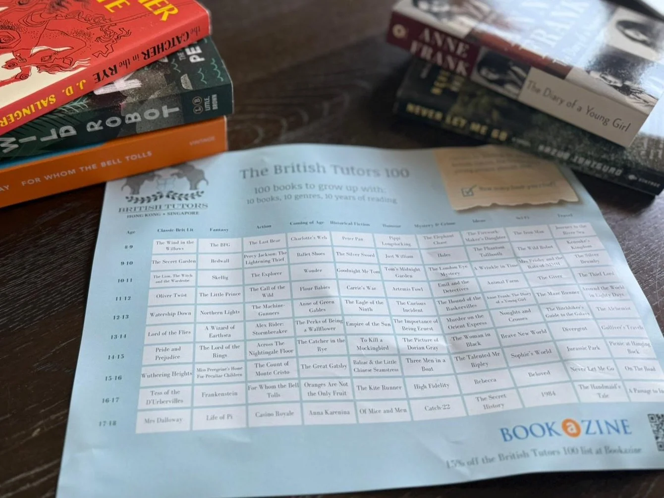 The British Tutors 100

A hundred books to grow up with

🔟 books
🔟 genres
🔟 years of reading

Lists now available @bookazinehk