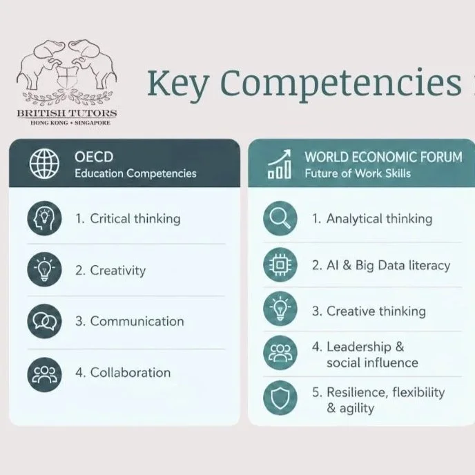 The Future Skills Children Need: What Global Experts Agree On