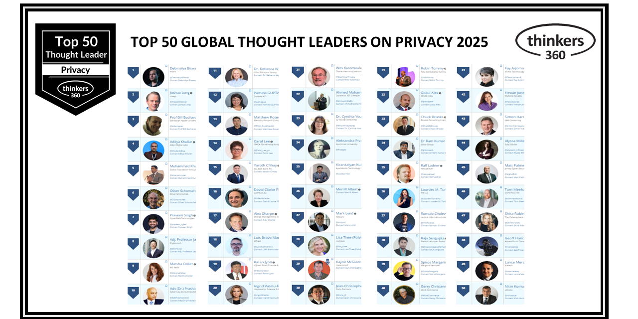 Thinkers360-Privacy-leaderboard-2025-1280x640.png