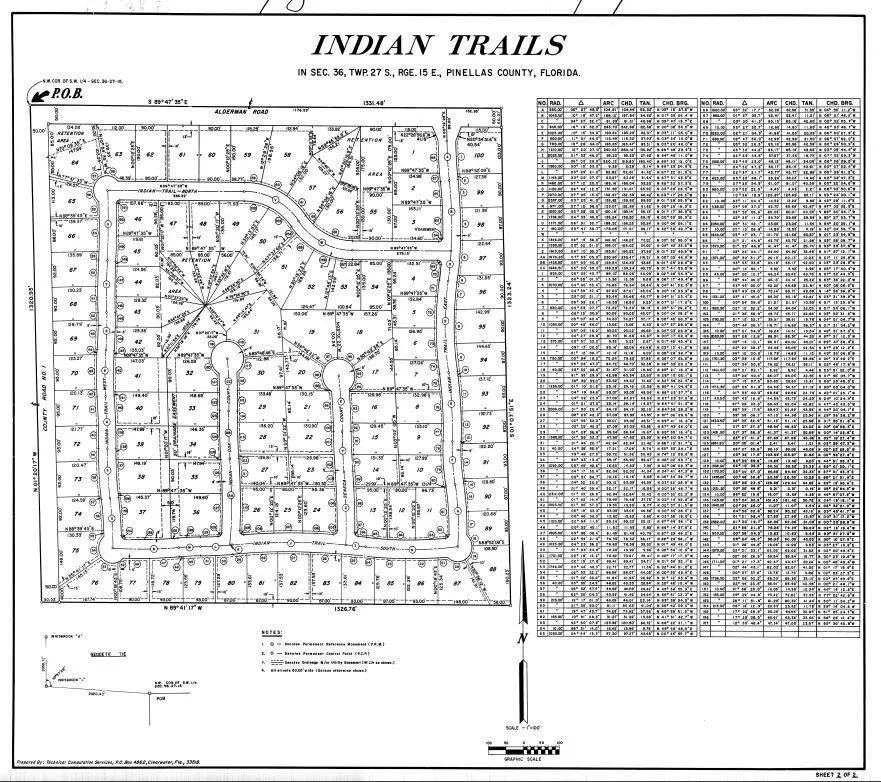 ITHOA Plats Plots — Indian Trails Palm Harbor
