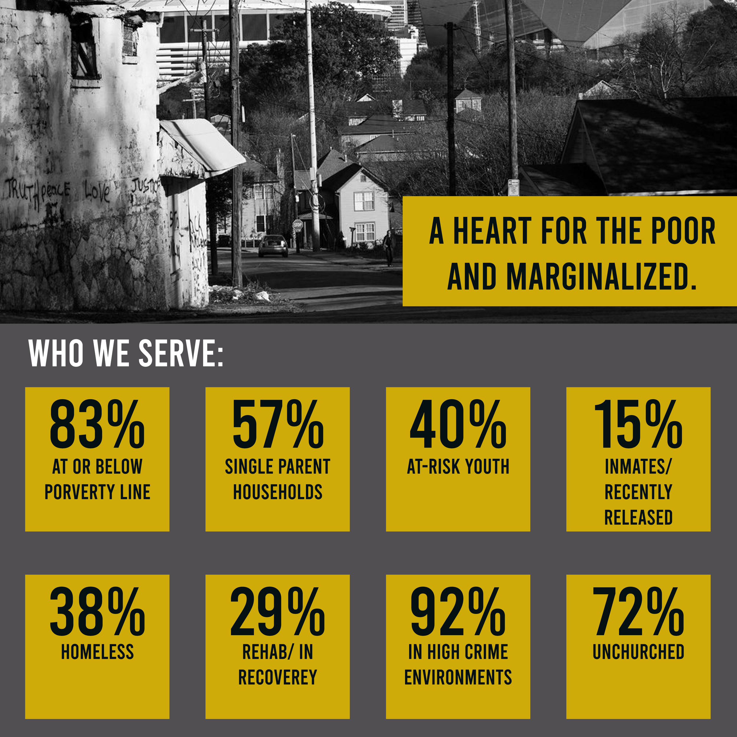 City-Takers-Stats_Page_6.png