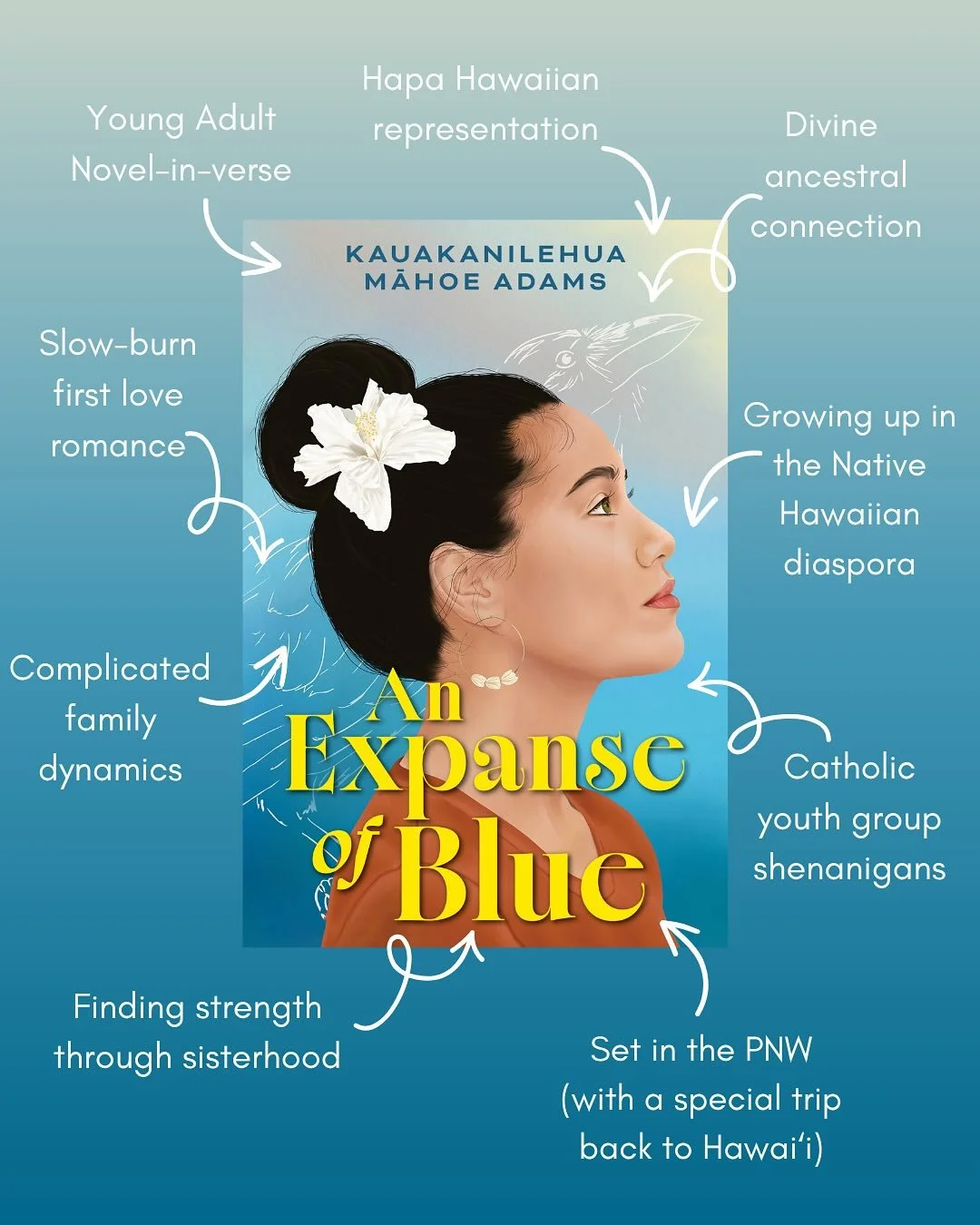 MAHALO NUI for all the cover love (@alohademele is brilliant!). As a thank you, here&rsquo;s a little more about AN EXPANSE OF BLUE (HarperCollins/Heartdrum) which is out on May 19, 2026 and is NOW available for preorder (link in my bio) 💙🦋🔵🌀
-
F