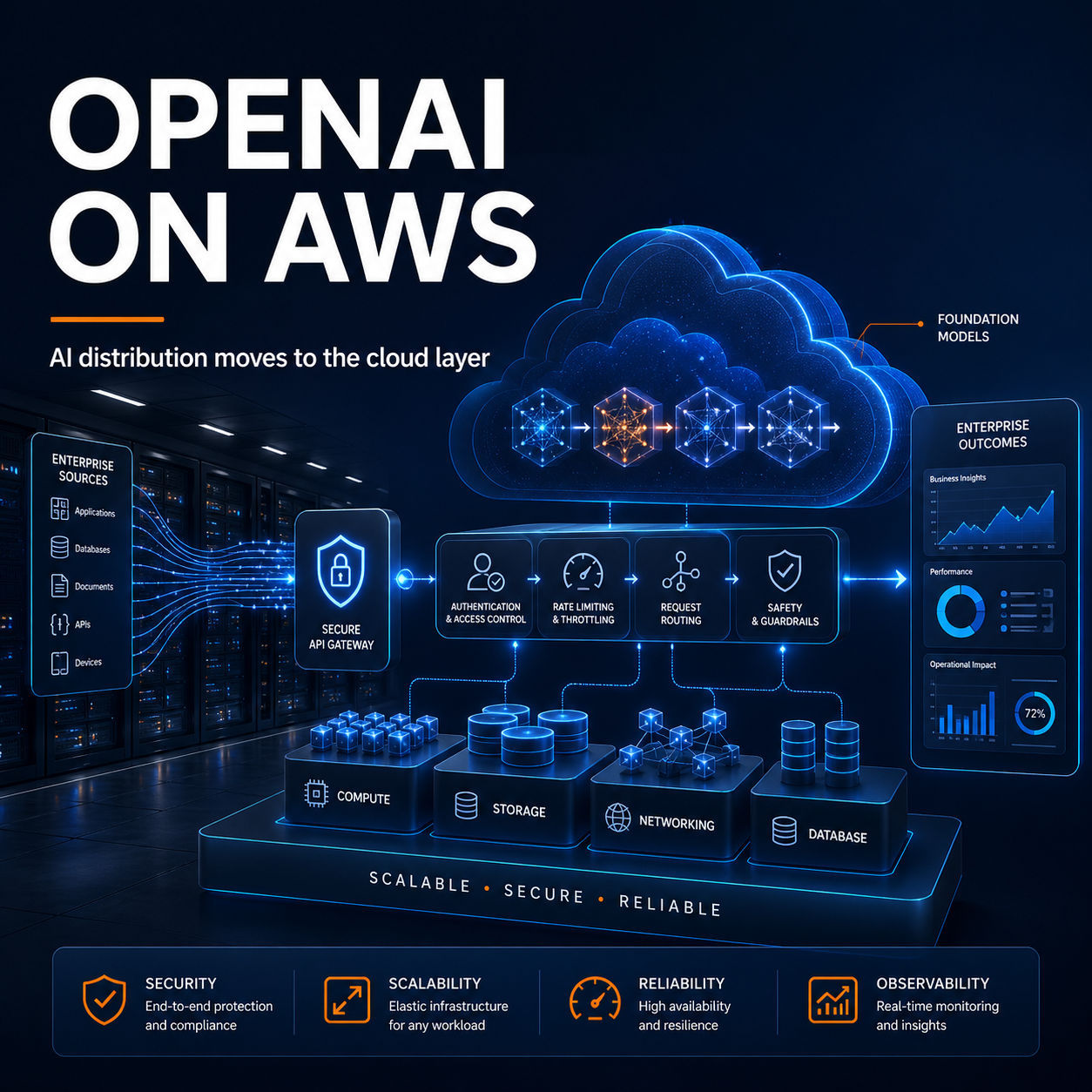 OpenAI on AWS: why this move matters more than another model launch