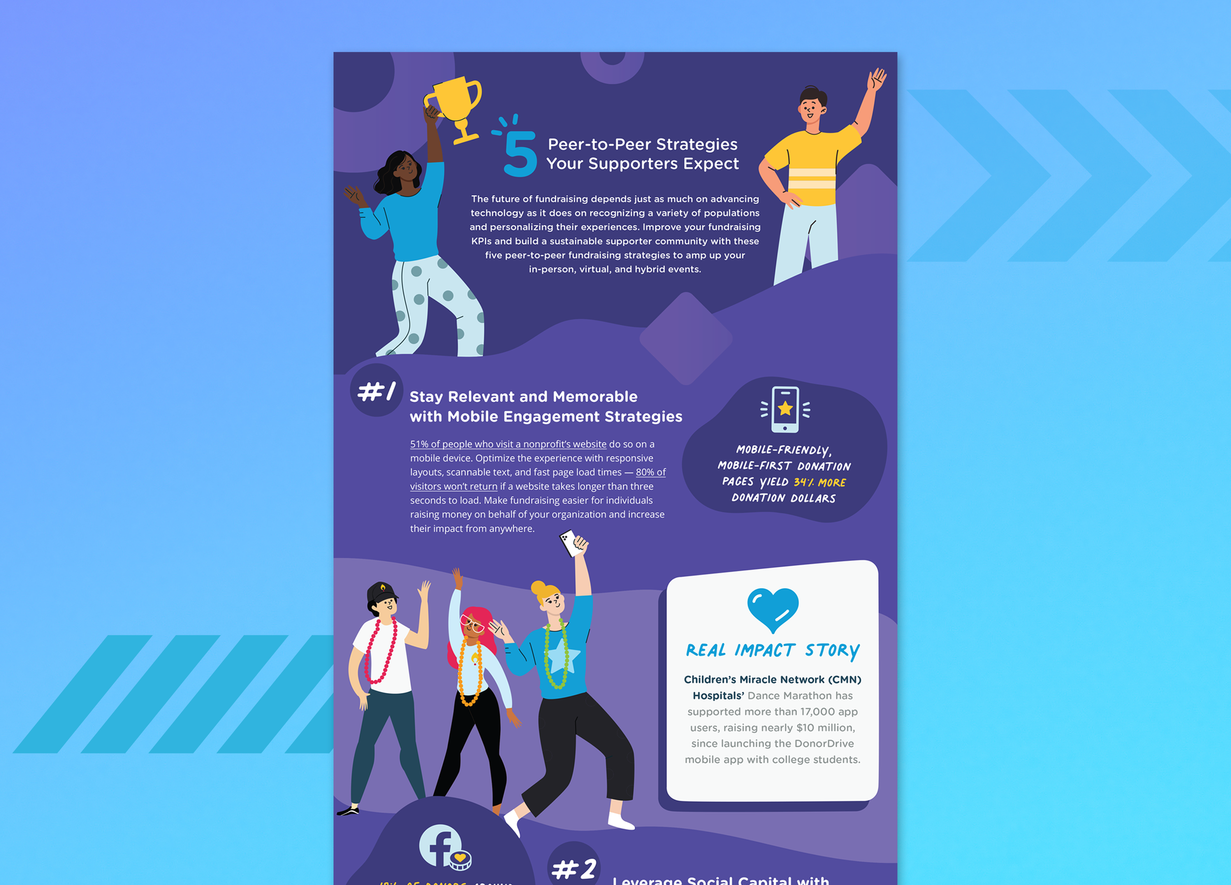 DonorDrive Infographic