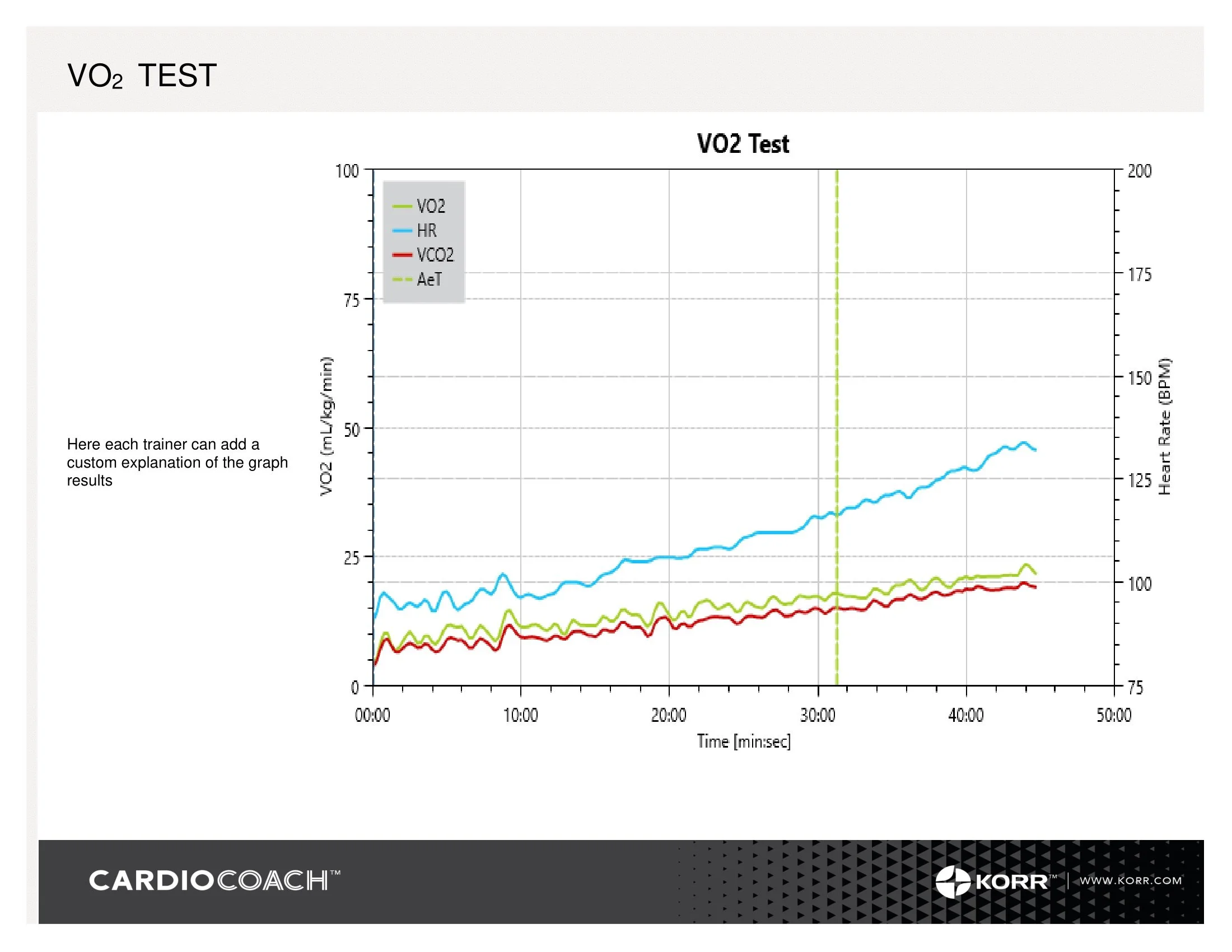 Boost Your Running Speed with a VO2 Max Test in SF
