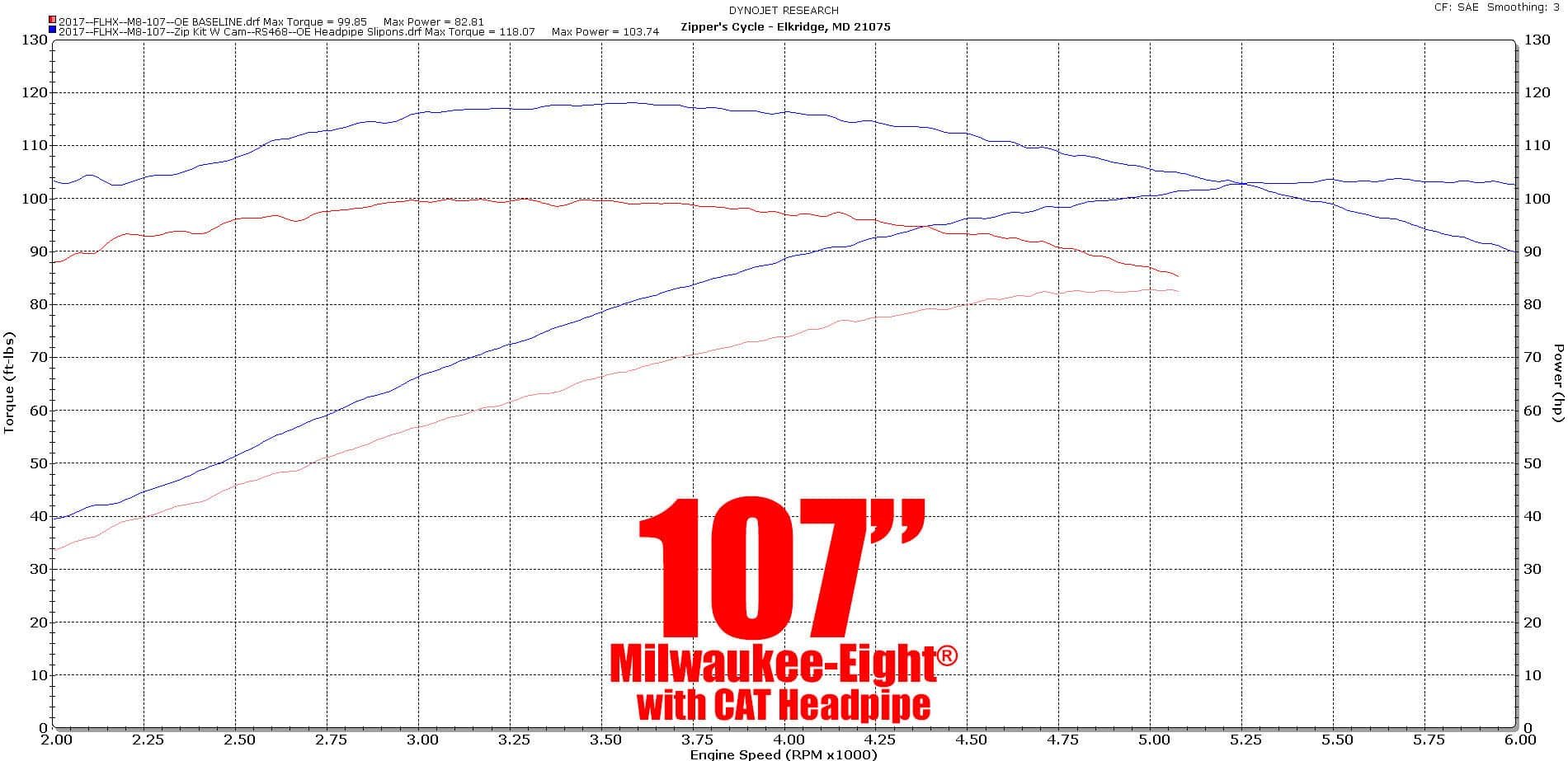 M8-107-Zip-Kit-w-Cam-RS468-OE-Cat-Headpipe-vs-OE-M8-107.jpg
