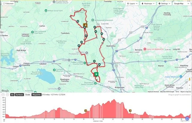 Gravel 40 miler