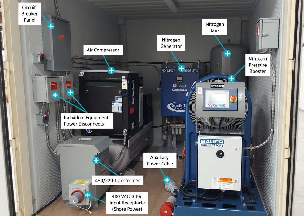 Gas and Water Systems — Integrated Container Solutions