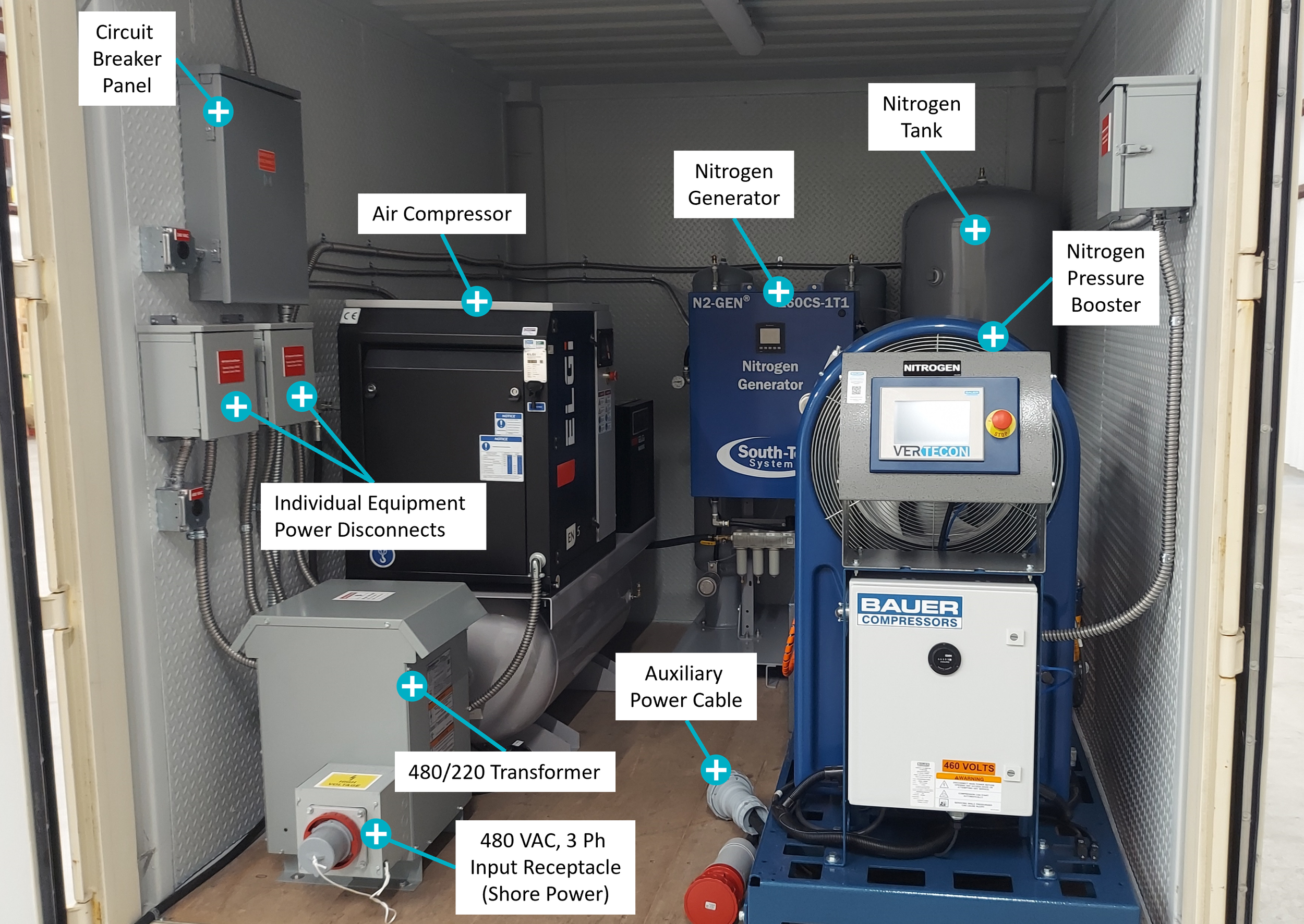 Gas and Water Systems — Integrated Container Solutions