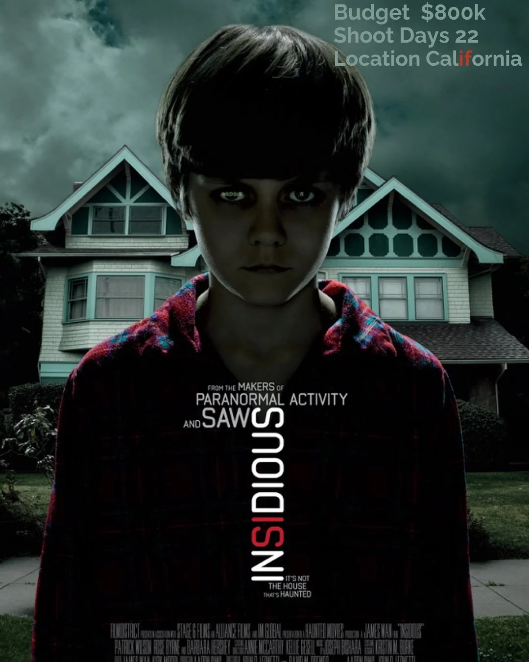 Budget $800k
Shoot Days 22
Location California (Los Angeles)
Year  2010 (April/May) 

👇for how it started
-> swipe for the facts

James Wan (director/co-editor) and Leigh Whannell (writer) had huge success with &ldquo;Saw&rdquo; in 2004, but afte
