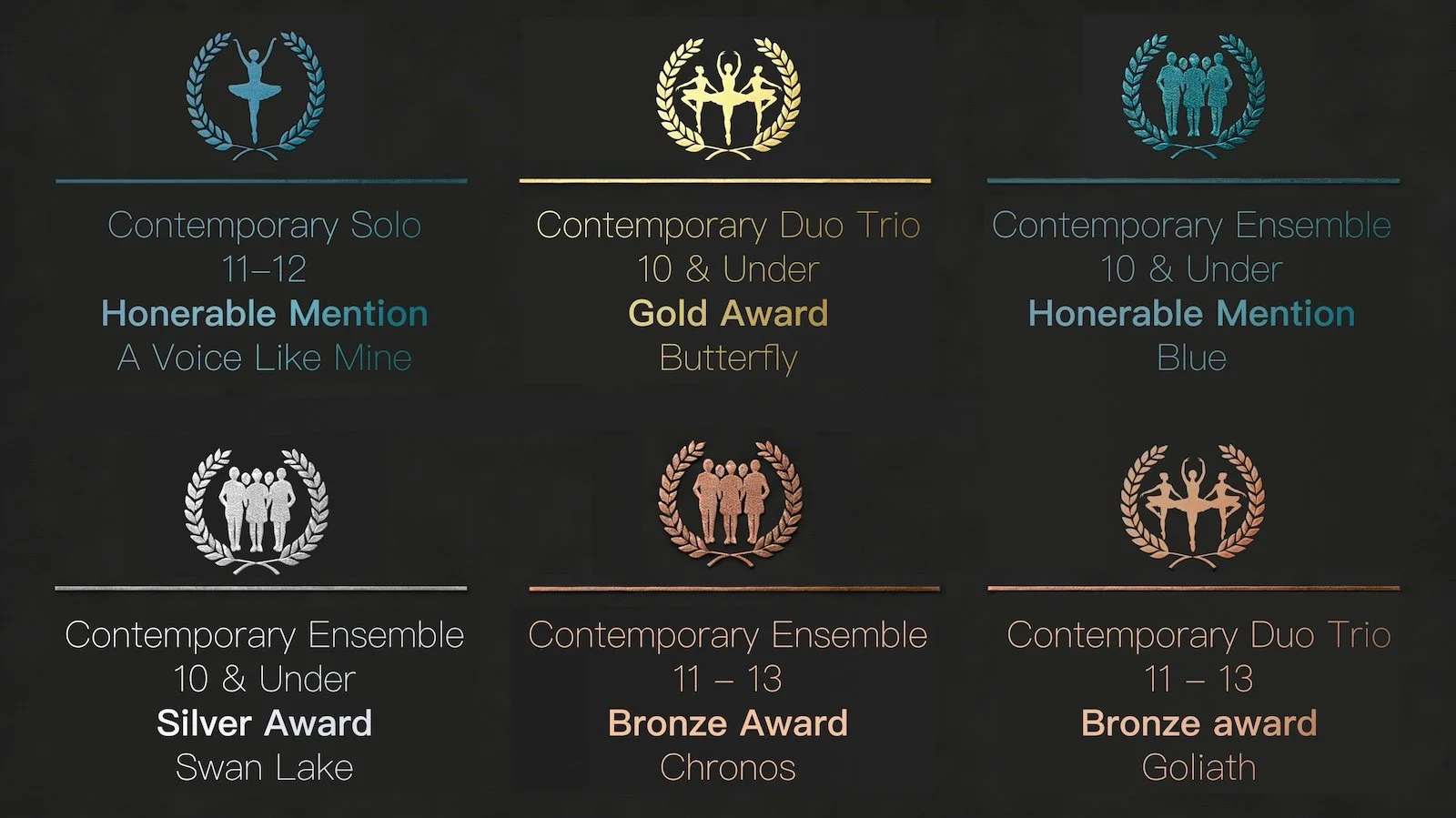 Big News! Bay Dance Collective Shines at the 2026 California Dance Classics