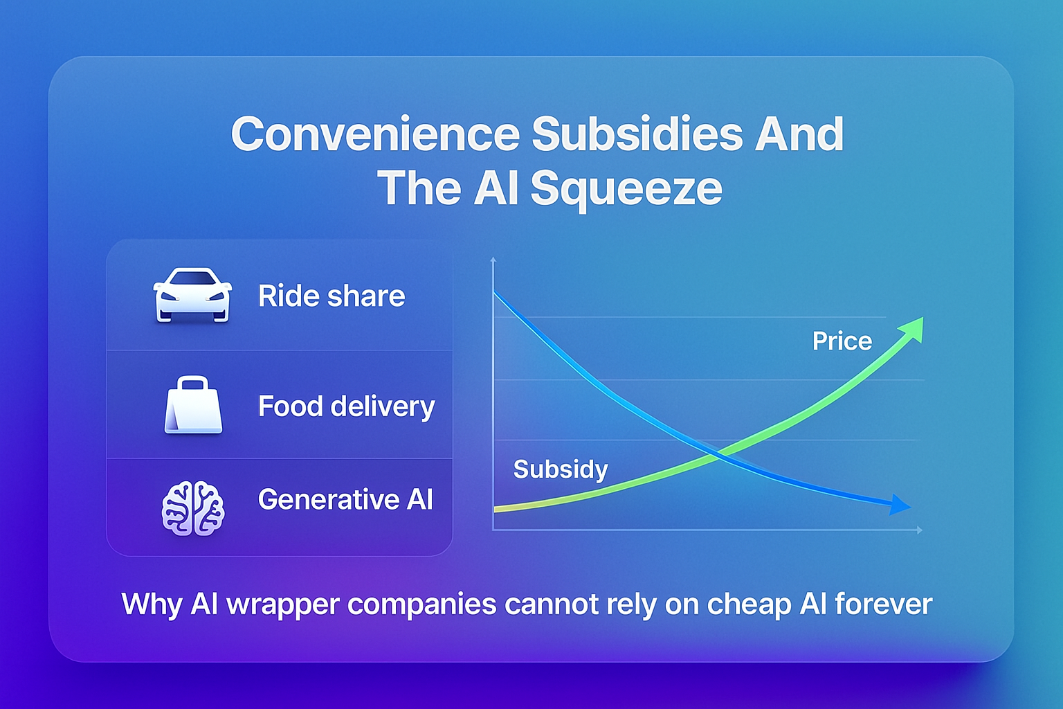 Convenience Subsidies, PLG, And The Coming AI Squeeze