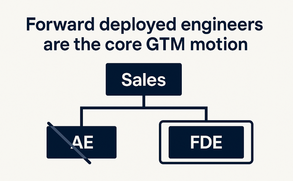 Forward Deployed Engineers Are The Future Of PLG GTM