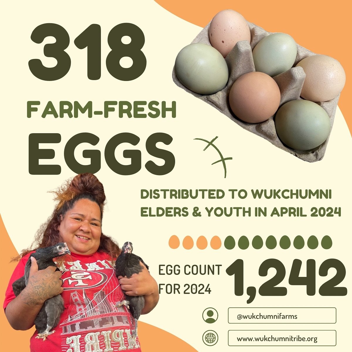 EGG UPDATE‼️🐣
Posting a bit late because we&rsquo;ve been so busy building a new coop!!! In April we distributed a total of 318 EGGS! 🥚🥚🥚🥚
We also introduced 19 chicks into the flock 🐥🐓 and we can&rsquo;t wait to move them all into their new h