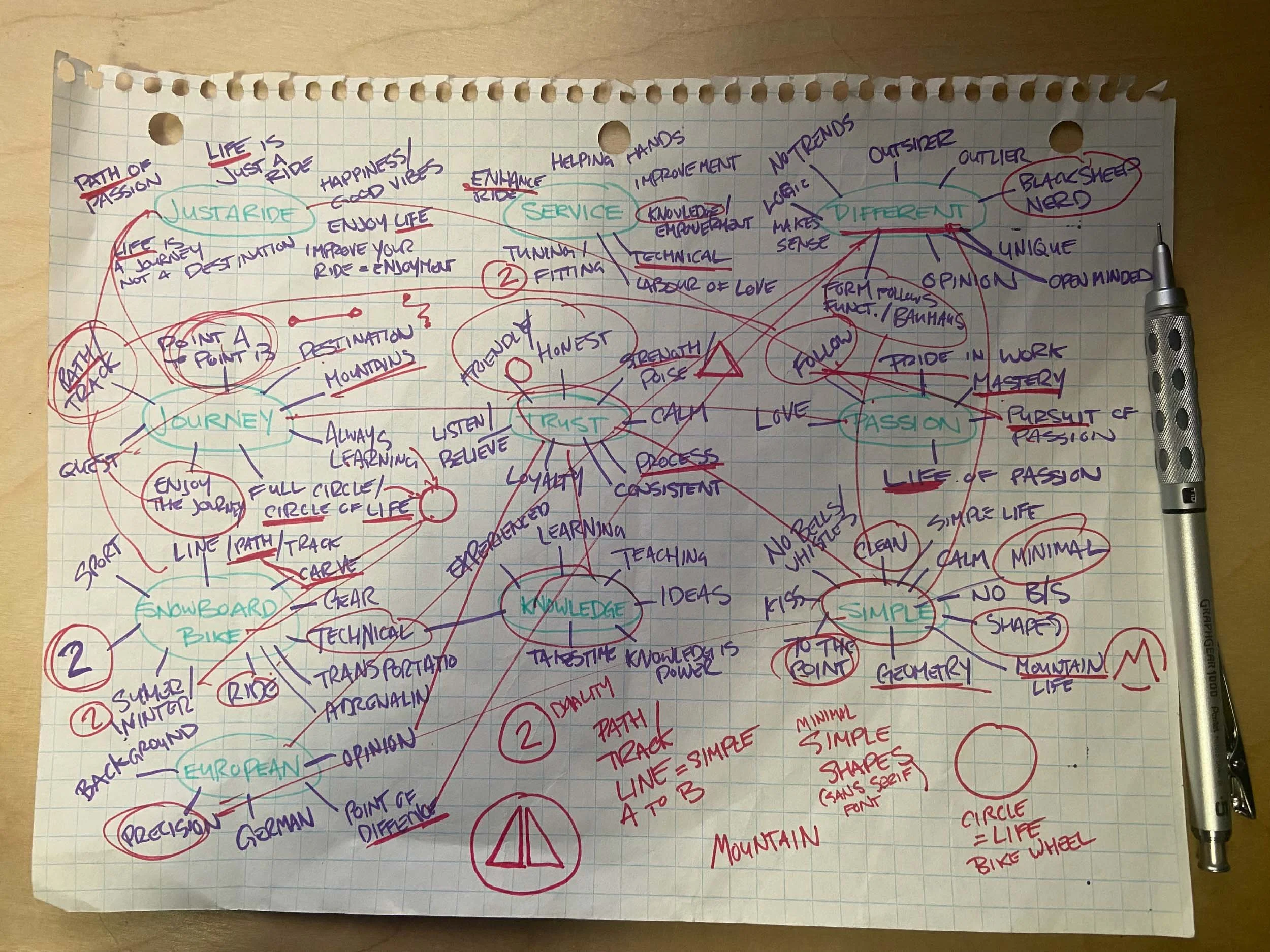 JUSTARIDE Wordmap.jpg