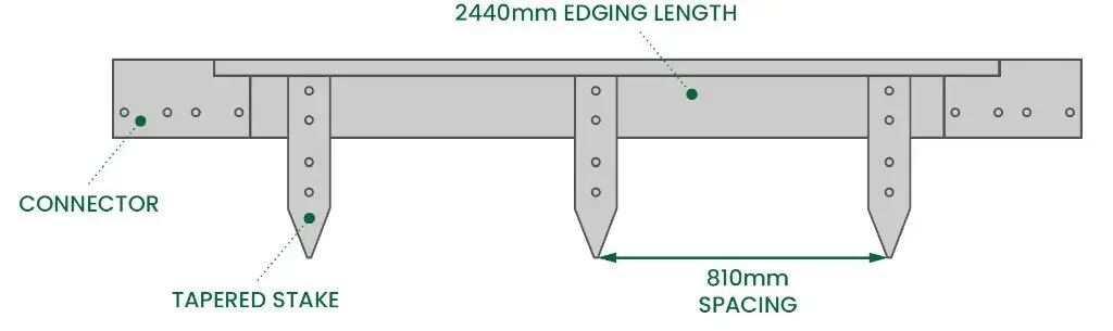 Gardenhaven-FormBoss-Edging-Diagram1.jpg