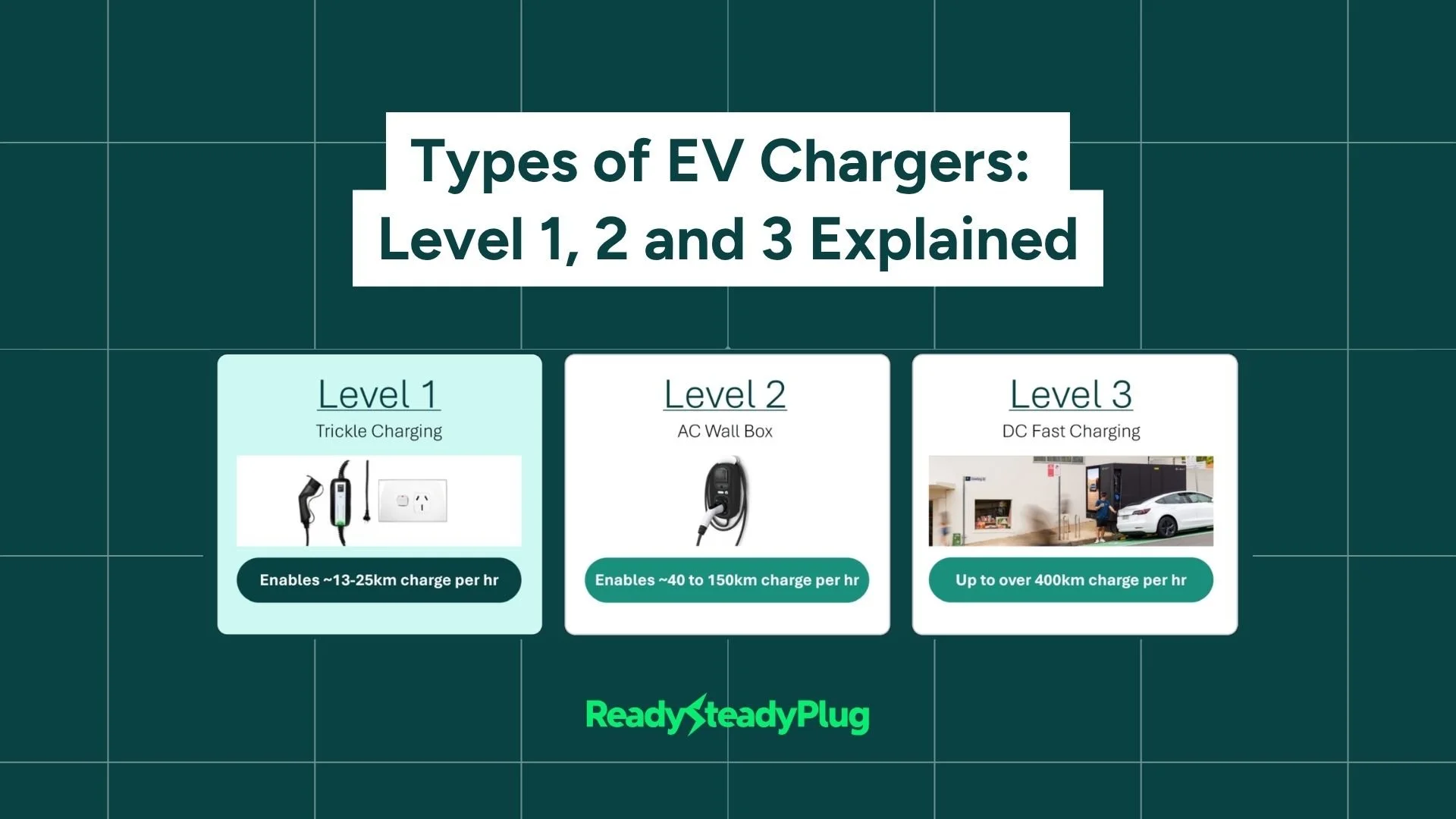 Types of EV Chargers: Level 1, 2 &amp; 3 Explained