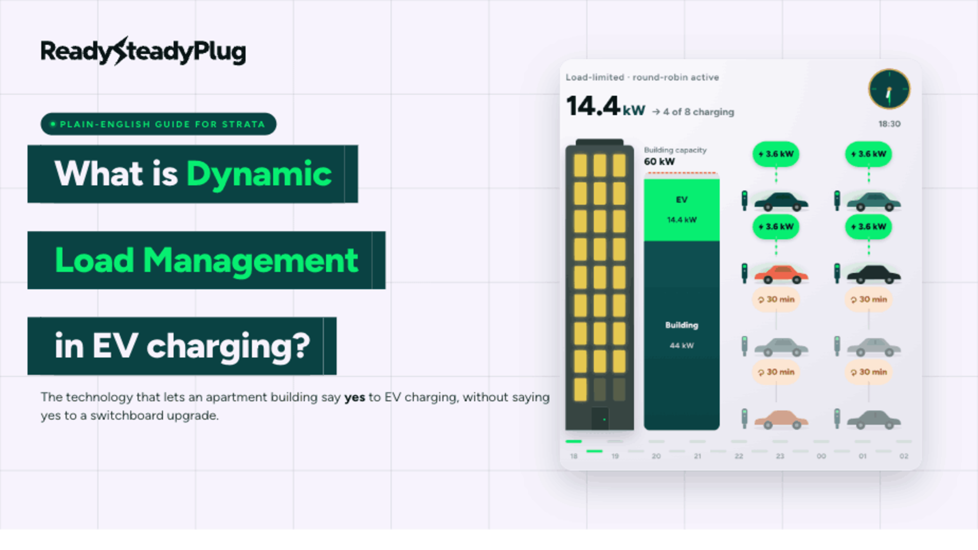 What Is Dynamic Load Management in EV Charging? A Plain-English Guide for Strata