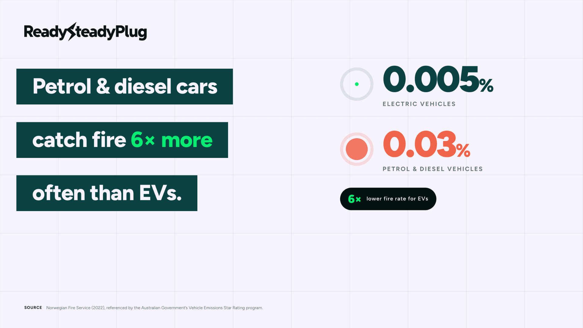 EV Charger Fire