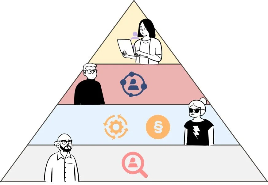 Forebygging av feilutbetalinger og trygdesvindel i Navs digitale løsninger