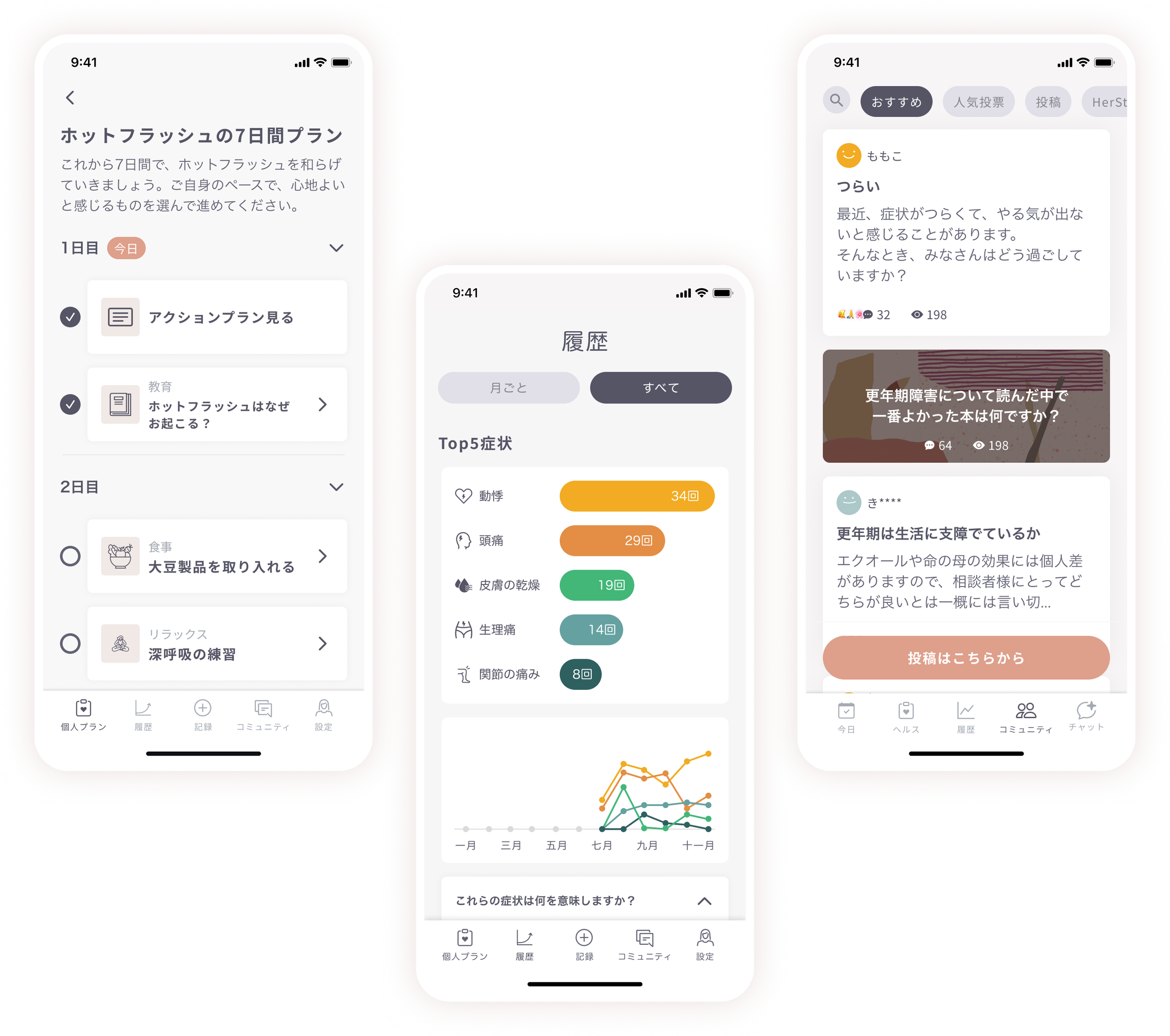 健康管理モバイルアプリの日本語スクリーンショットで、7日間プラン、主な症状を含む健康履歴、そして健康問題や体験に関するコミュニティ投稿が表示されています。