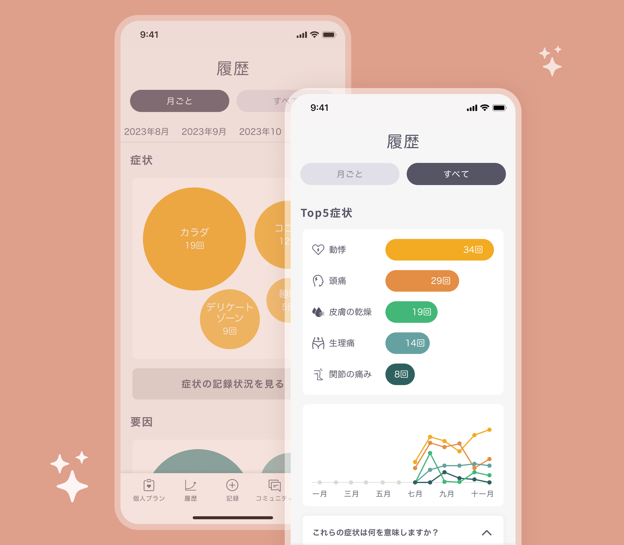 健康履歴チャートを表示するモバイルヘルスアプリの画面で、上位5つの症状として「動き（運動）」「頭痛」「皮膚の乾燥」「月経痛」「関節痛」が、それぞれの発生回数とともに一覧表示されています。