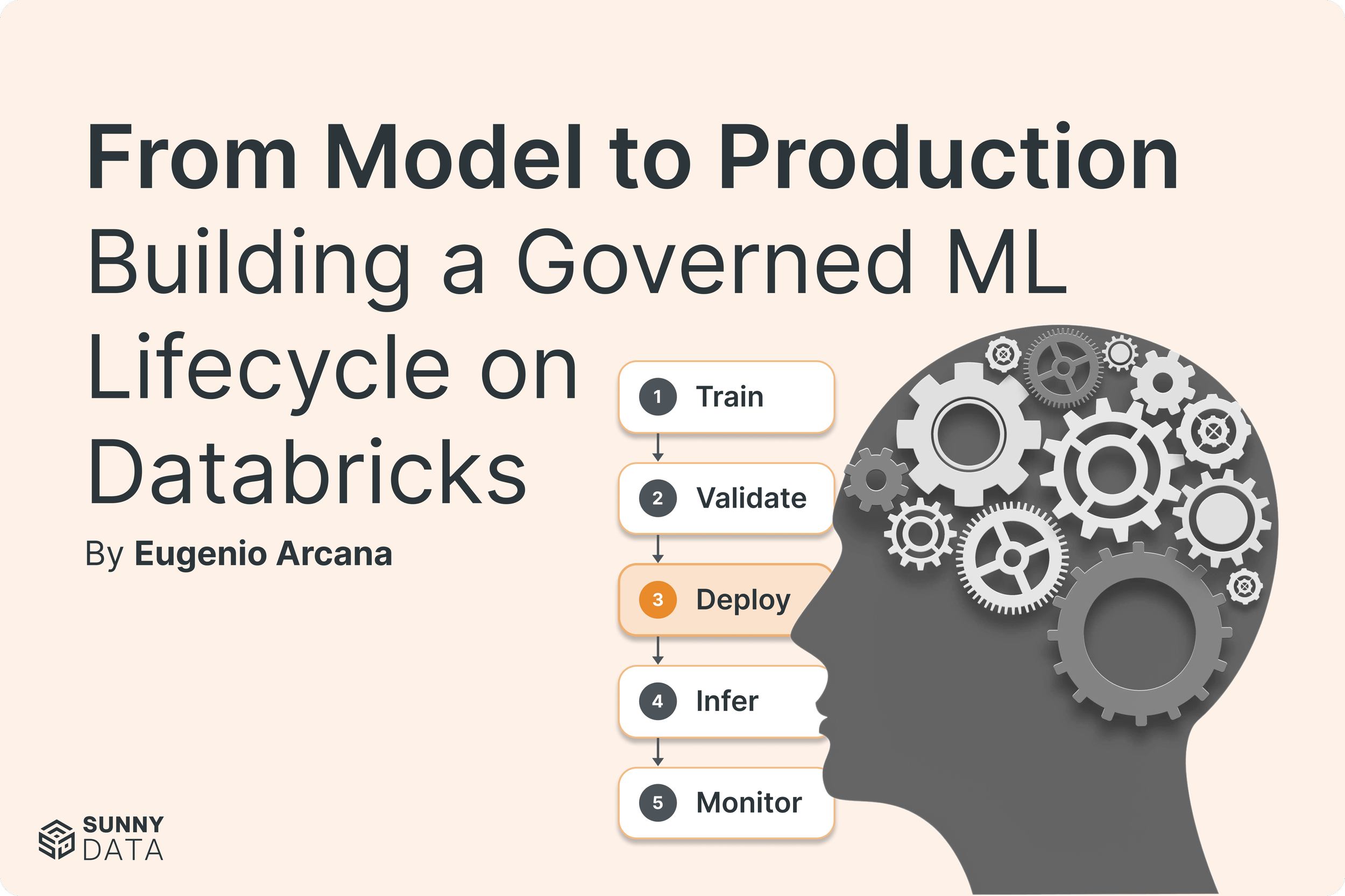 From Model to Production: Building a Governed ML Lifecycle on Databricks