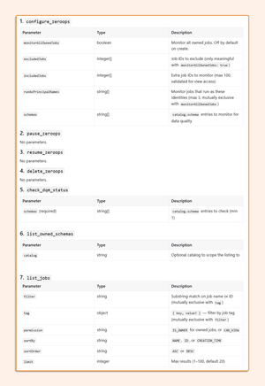 Genie ZeroOps Hands-On: Databricks' Autonomous Data Pipeline Agent ...