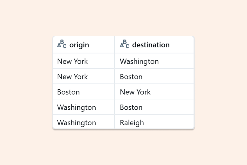 Recursive CTE in SQL: Master Self-Referencing Queries in Databricks ...