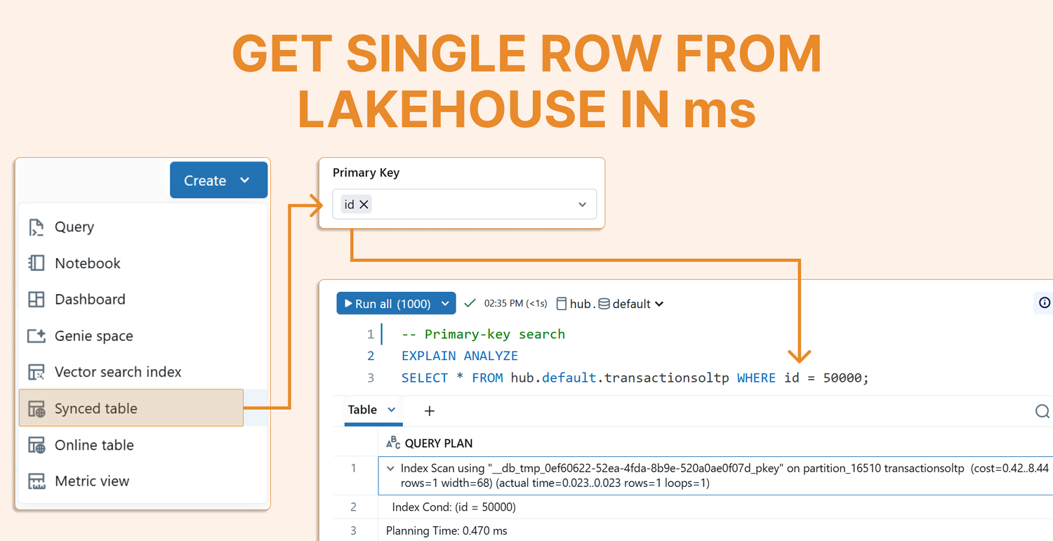 using a python notebook to query multiple lakehouse... Lakebase: Hybrid Database for Analytics & Transactions — SunnyData