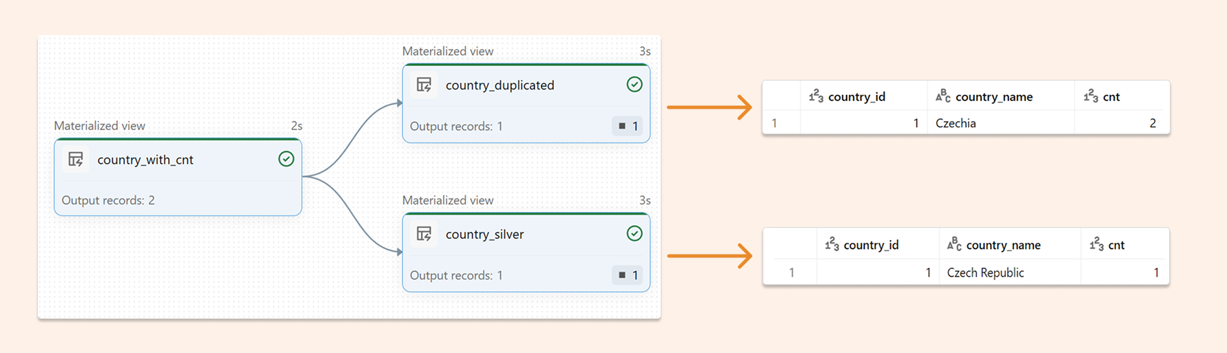 segment to databricks: 2 easy ways to replicate data... Databricks Deduplication: 5 Strategies for Lakehouse Data Quality ...