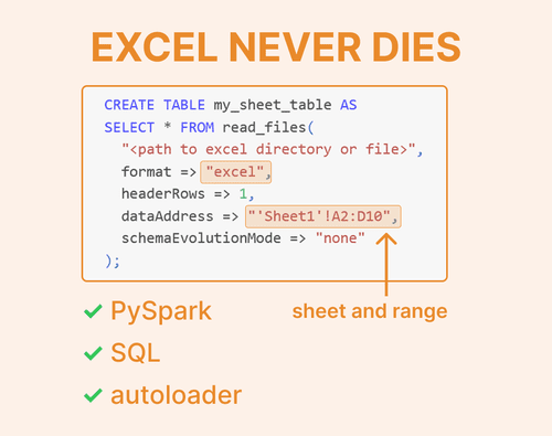 Databricks Native Excel Import: SharePoint Integration — SunnyData