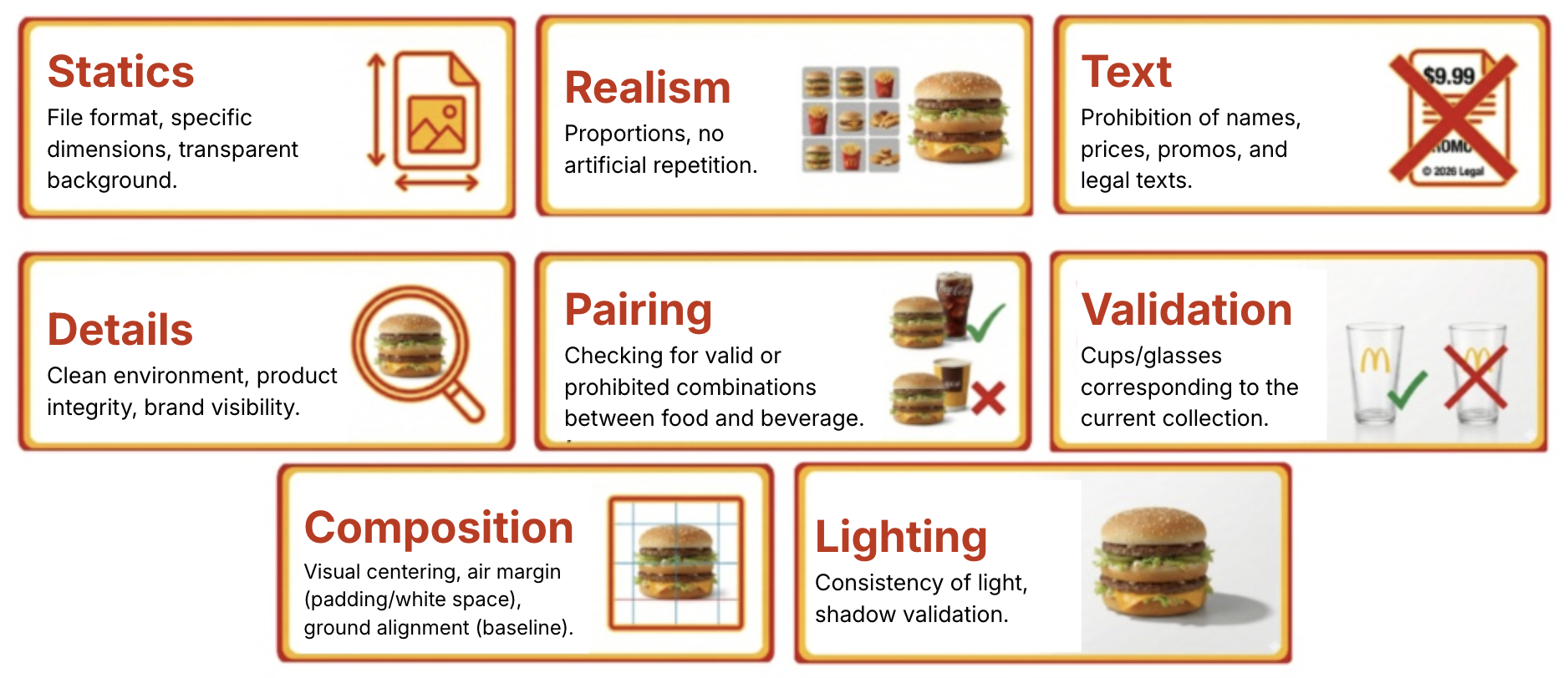 The eight validation rules: statics, realism, text, details, pairing, cup validation, composition, lighting