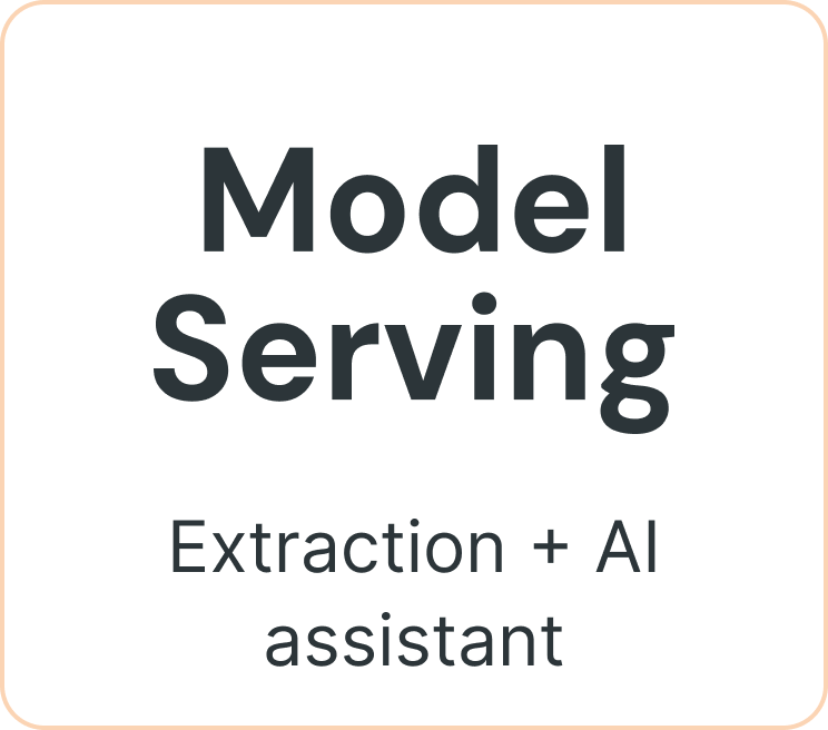 Databricks Model Serving — governance and item-to-data mapping for AI-assisted CRL response generation in SunnyCRL