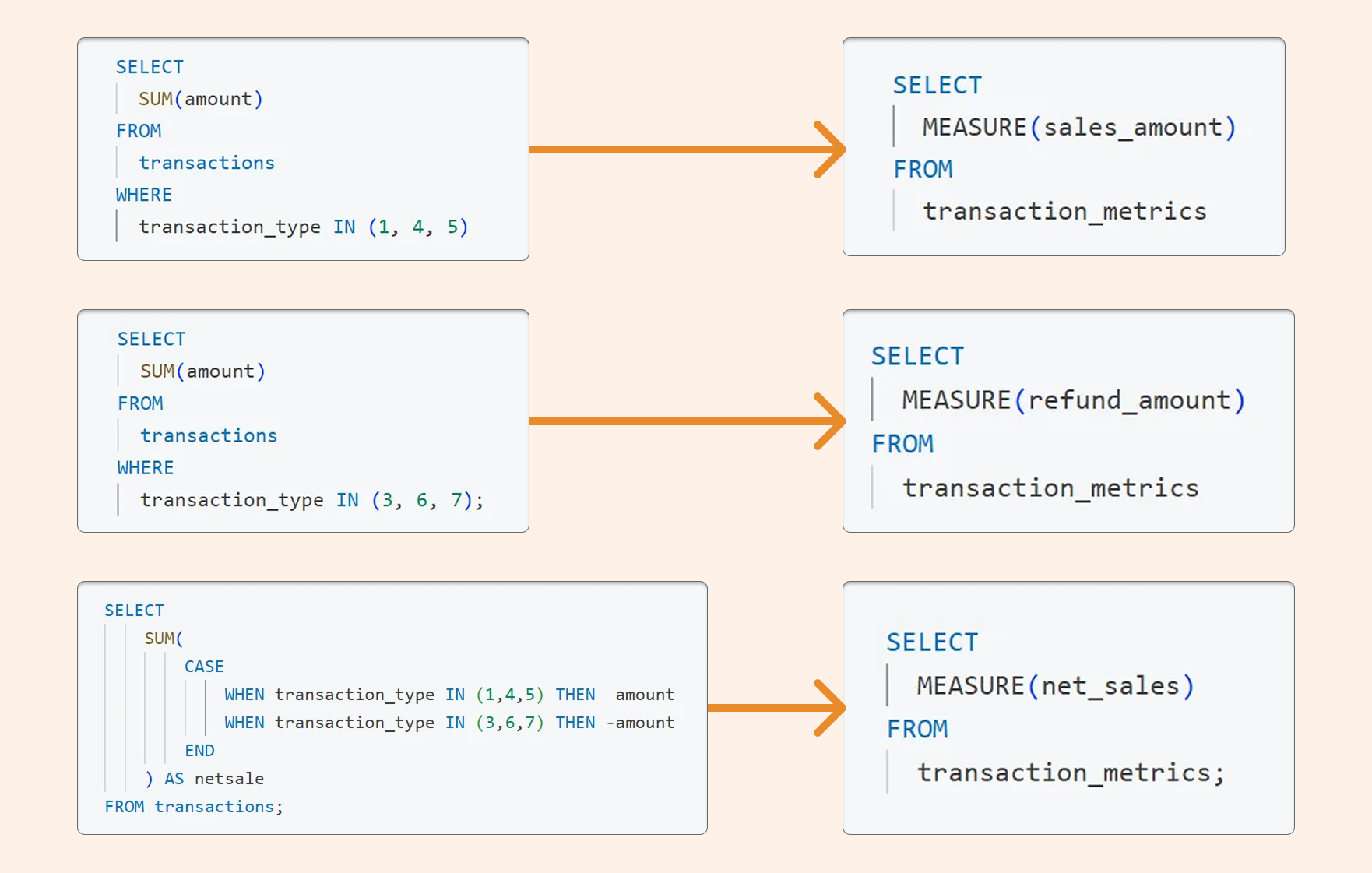 Query Metrics End The Data Engineering Nightmare with Metrics. — SunnyData