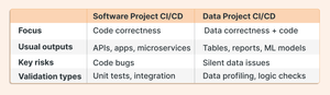 Data Cd Example CI/CD Best Practices: Testing & Validation for Data Projects — SunnyData