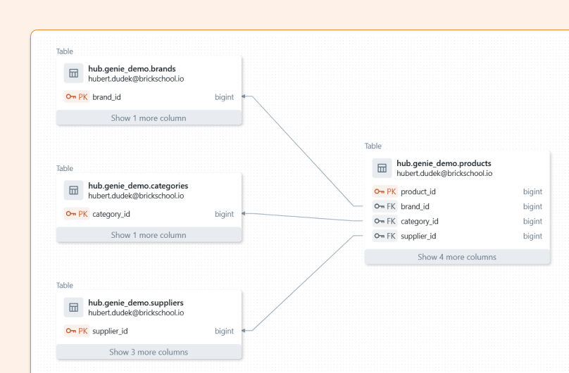 How to Define Table Relationships in Databricks Genie: Foreign Keys ...
