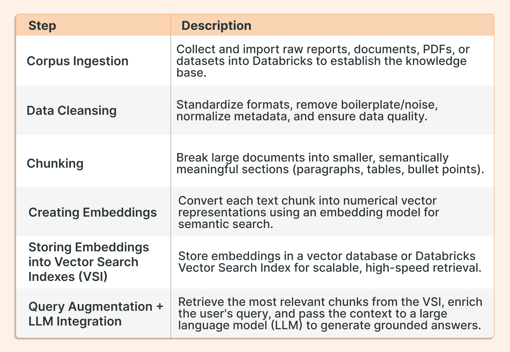 a how-to guide on uc functions with agents in data -... Databricks Agent Bricks Review: Building a Financial Assistant with AI ...