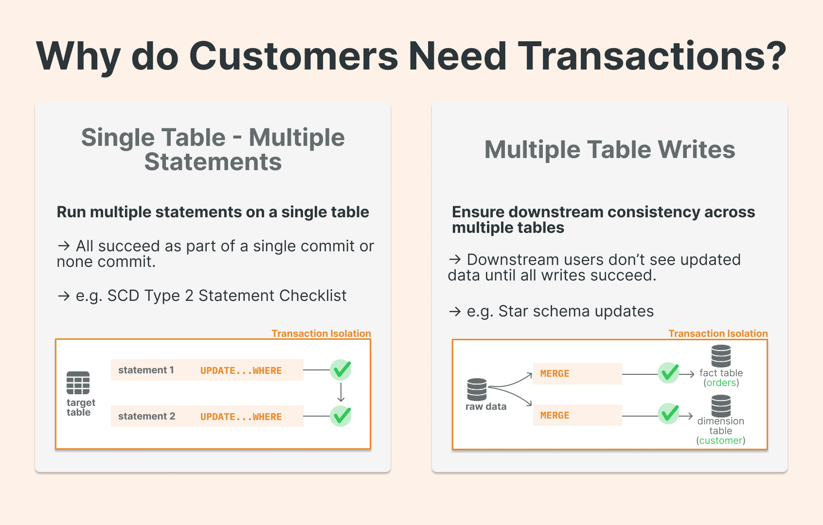 Multi-Statement Transactions on Databricks: How They Work and Why They ...