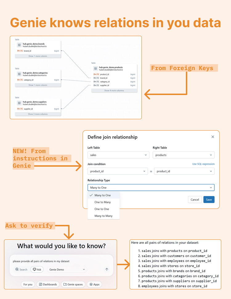 How to Define Table Relationships in Databricks Genie: Foreign Keys ...
