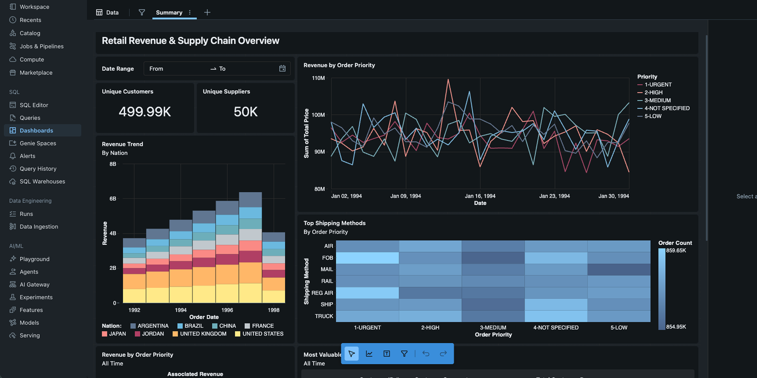 Manufacturing data unified on Databricks — sensor telemetry, SCADA, MES, and ERP ingested into one layer without replacing existing operational systems