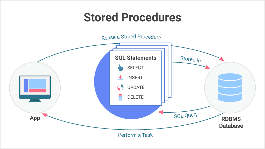 PostgreSQL to Databricks Migration: A Simpler Path to the Lakehouse ...