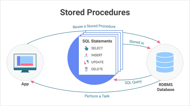 PostgreSQL to Databricks Migration: A Simpler Path to the Lakehouse ...