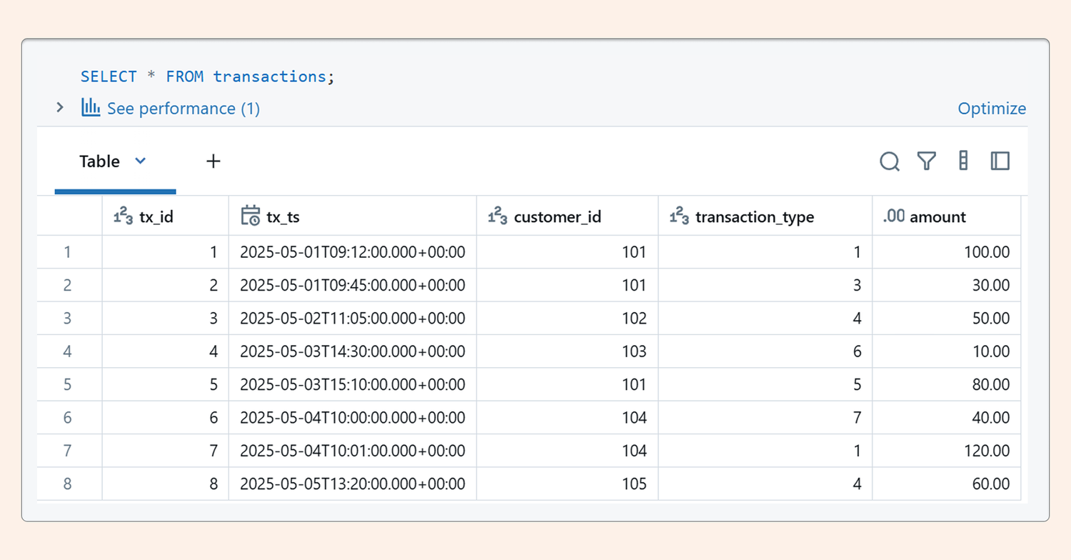 End The Data Engineering Nightmare with Metrics. — SunnyData