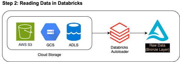 Snowflake to Databricks Migration - How to migrate your ETL workloads ...