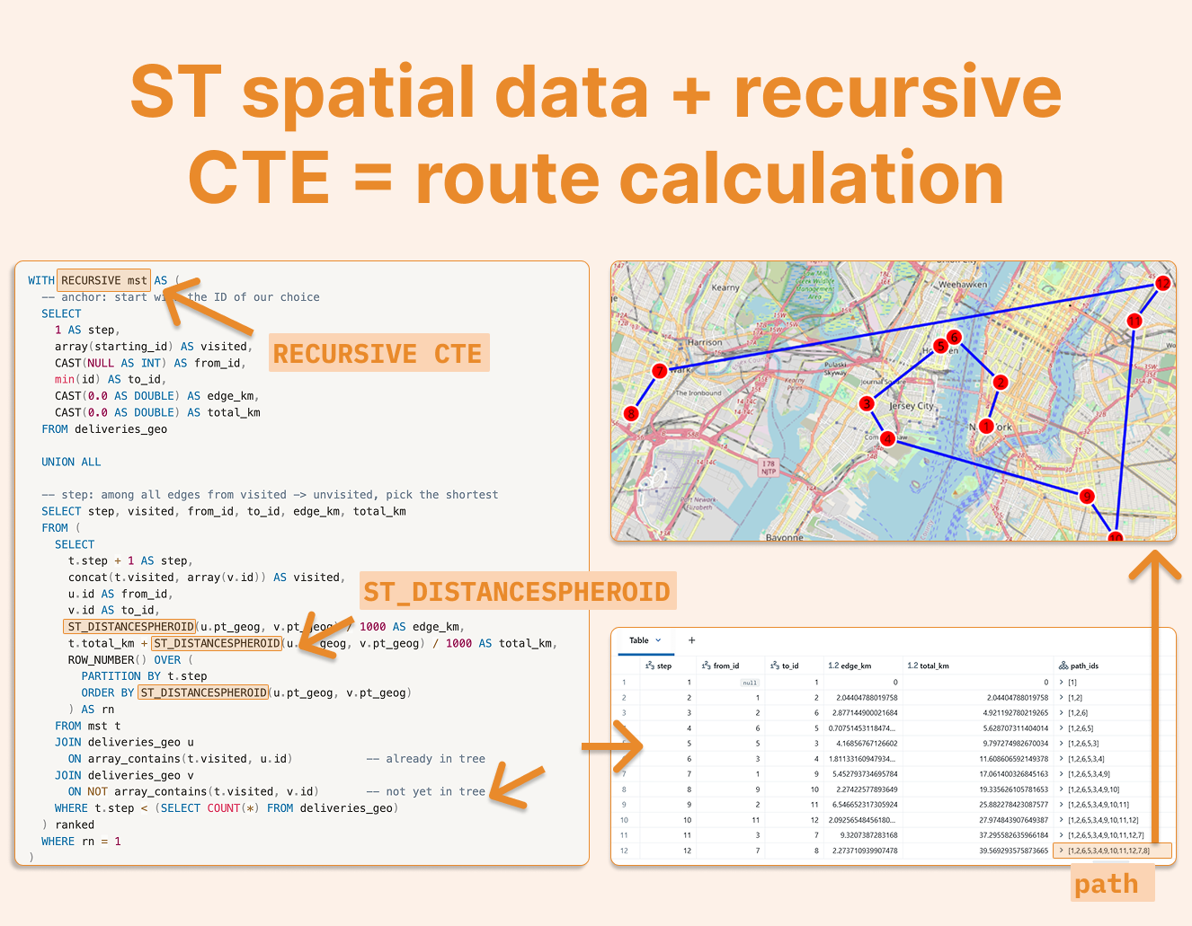 Databricks Geospatial Joins: How to Use Runtime 17.1's New Spatial ...