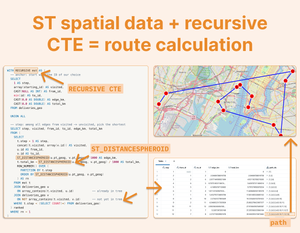 Spatial Data Databricks Databricks Geospatial Joins: How to Use Runtime 17.1's New Spatial ...