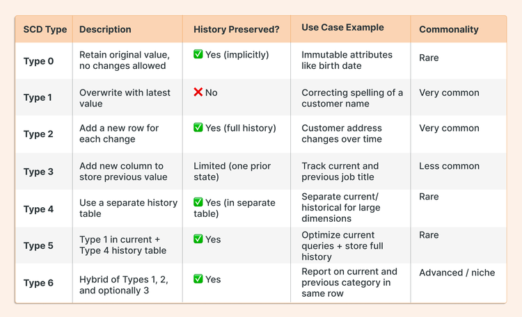 Managing Slowly Changing Dimensions in Databricks — SunnyData