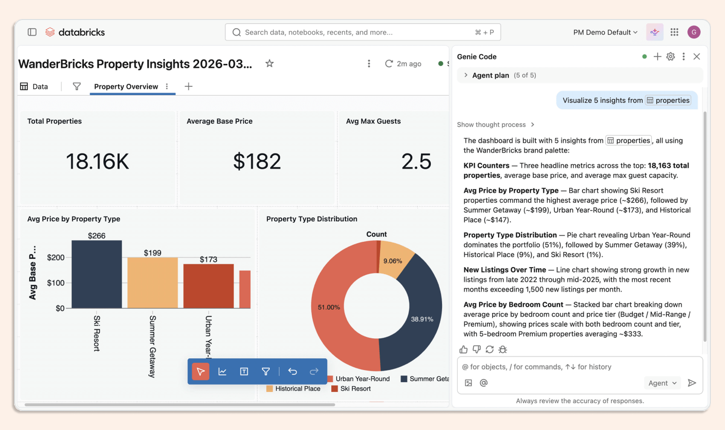 Databricks Genie Code: Two Weeks in Production (2026 Review) — SunnyData